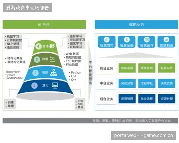 赛事高光自动化生产普及，单场比赛数据处理算力成本较上届降低逾四成